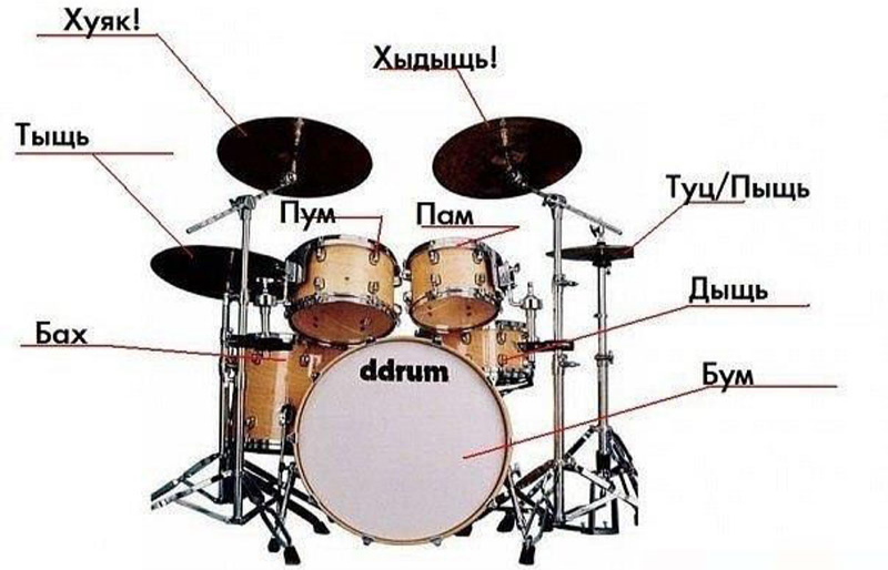 звуки барабанов